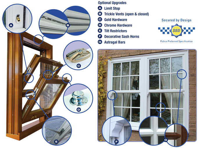 Double Glazing Kingham, Oxfordshire